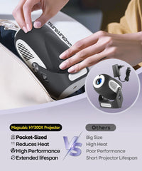 Magcubic HY300X 4K HD Electronic Focus Projector Android11 Dual Wifi6 200ANSI Allwinner H713 BT5.0 Home Cinema Outdoor Projetor - Buyme24seven