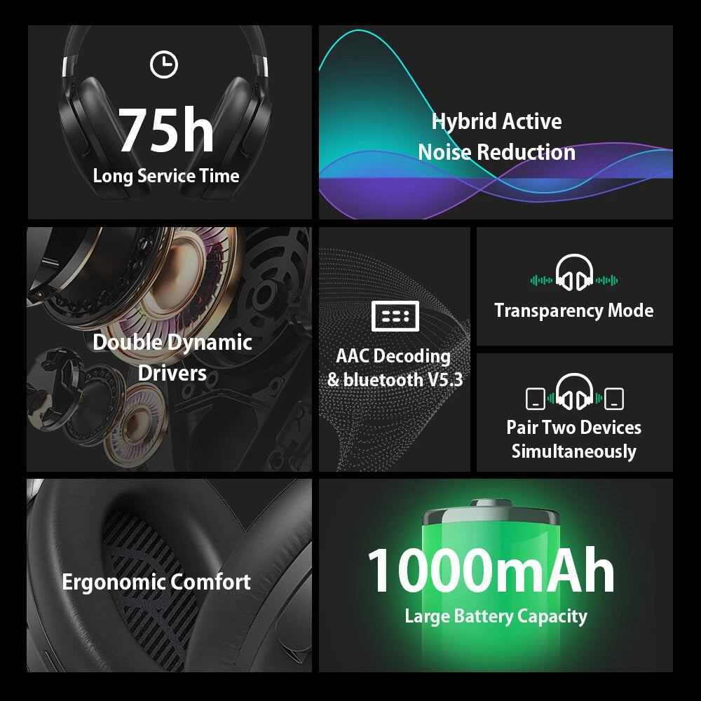 BlitzWolf® BW-HP5 Lite Bluetooth Headphones – Dual ANC, Dual Drivers, 1000mAh Battery, AAC Stereo Sound, Wireless with Mic – Black - Buyme24seven