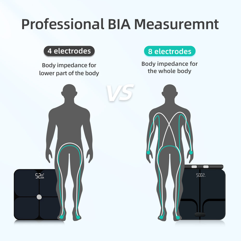 Smart Body Weight Scales 2024 New Body Fat Scale 8 Electrodes Bioimpedance Scale Professional Body Composition Analysis Scale - Buyme24seven