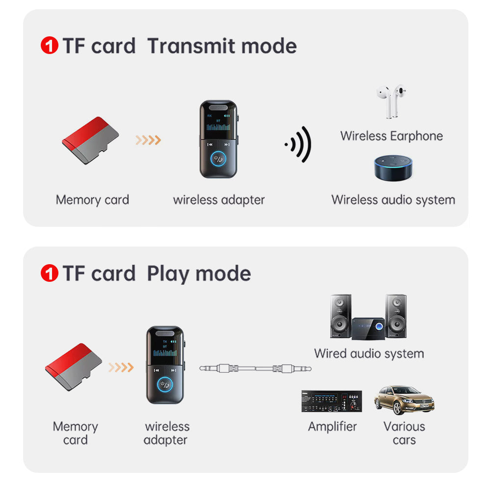 Bluetooth Audio Adapter Wireless Receiver Transmitter MP3 Player 3.5mm Aux for TV Car Headphones HiFi Speaker - Buyme24seven