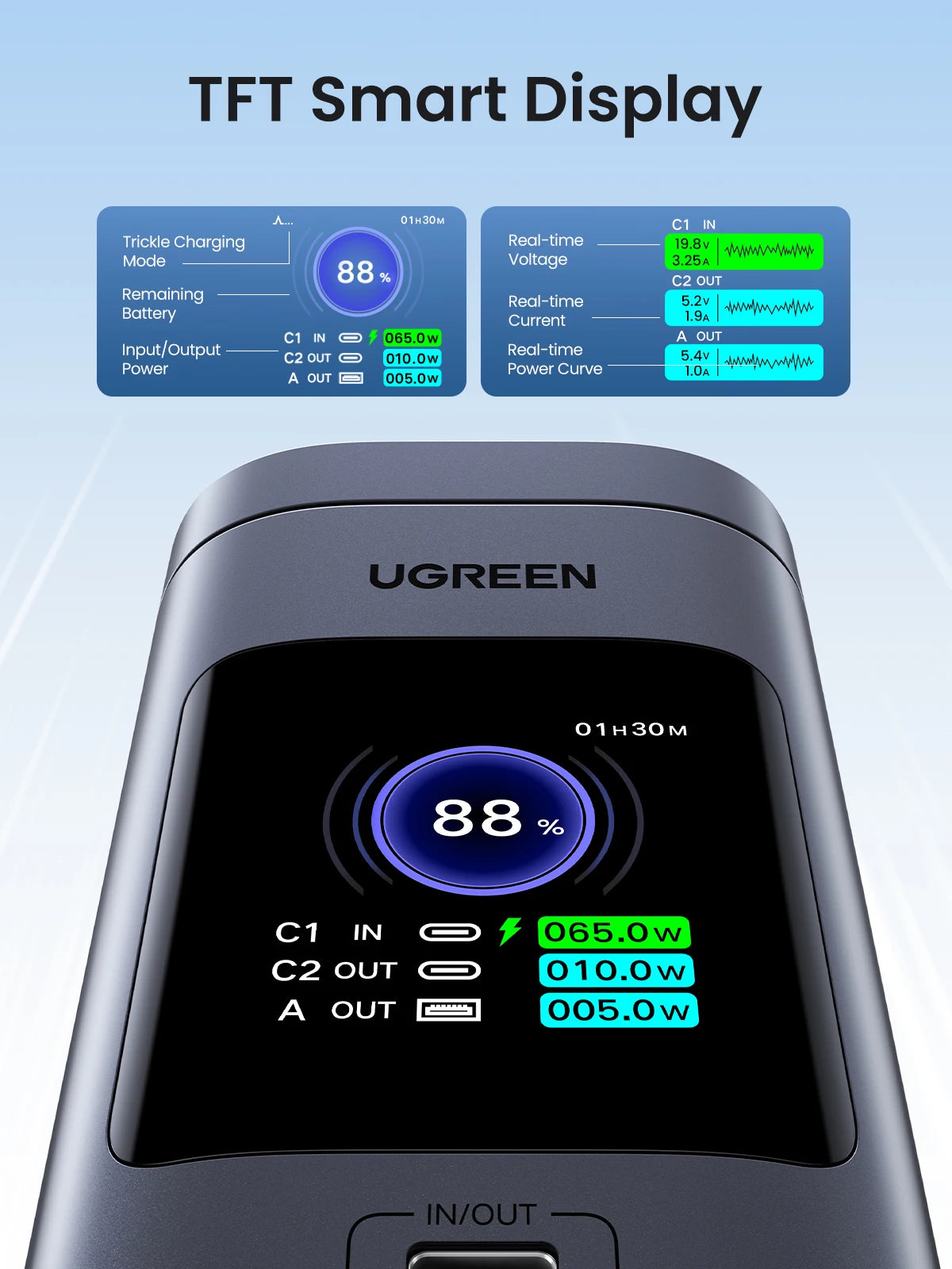 UGREEN 145W 20000mAh Power Bank Qi2 15W Magnetic Wireless Powerbank Station PD3.1 External Battery for Laptop 100W Fast Charge - Buyme24seven