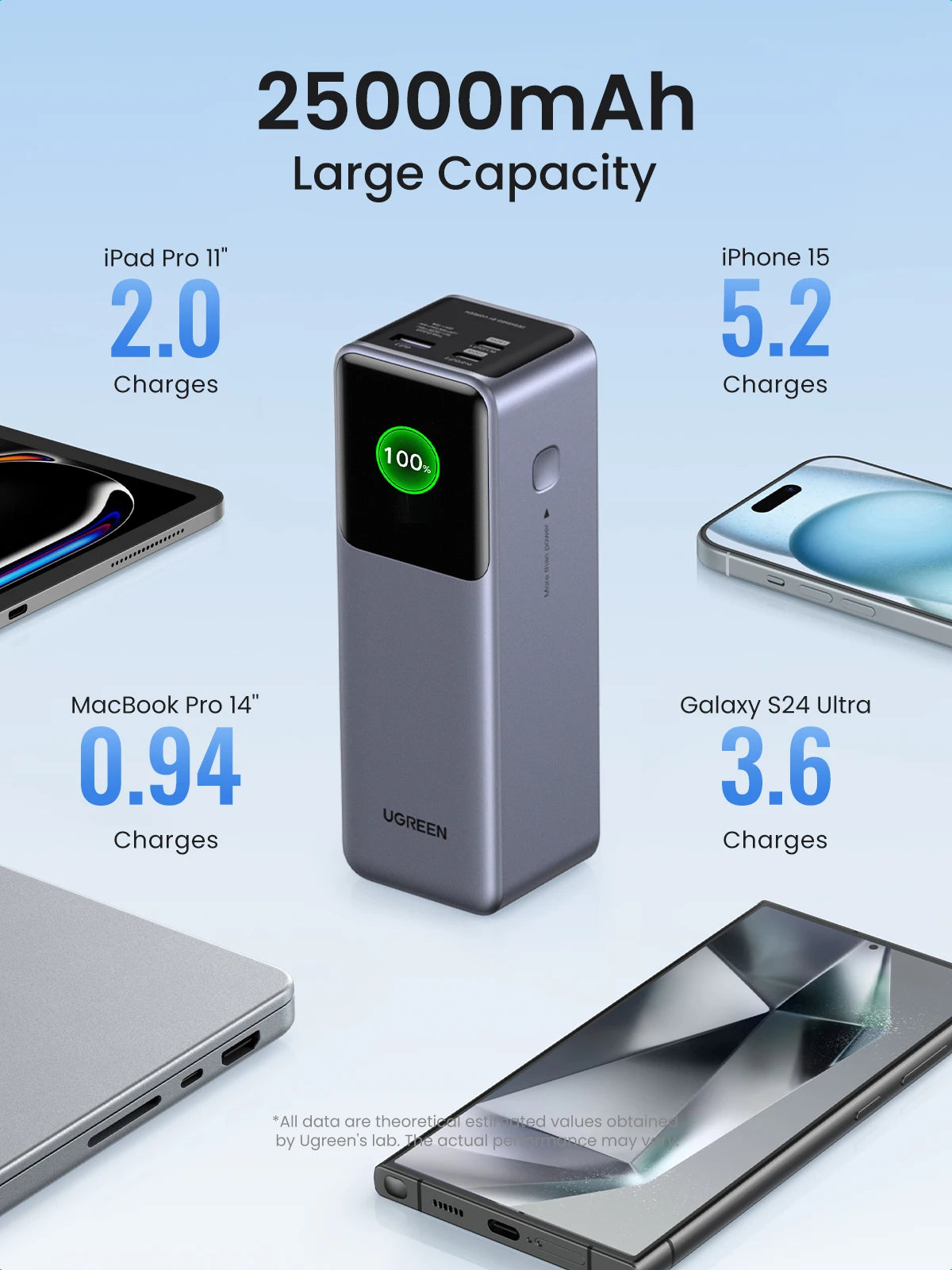 UGREEN Nexode 200W 25000mAh Power Bank Portable PD External Battery PowerBank for Macbook Pro for iPad Fast Charge Power Station - Buyme24seven
