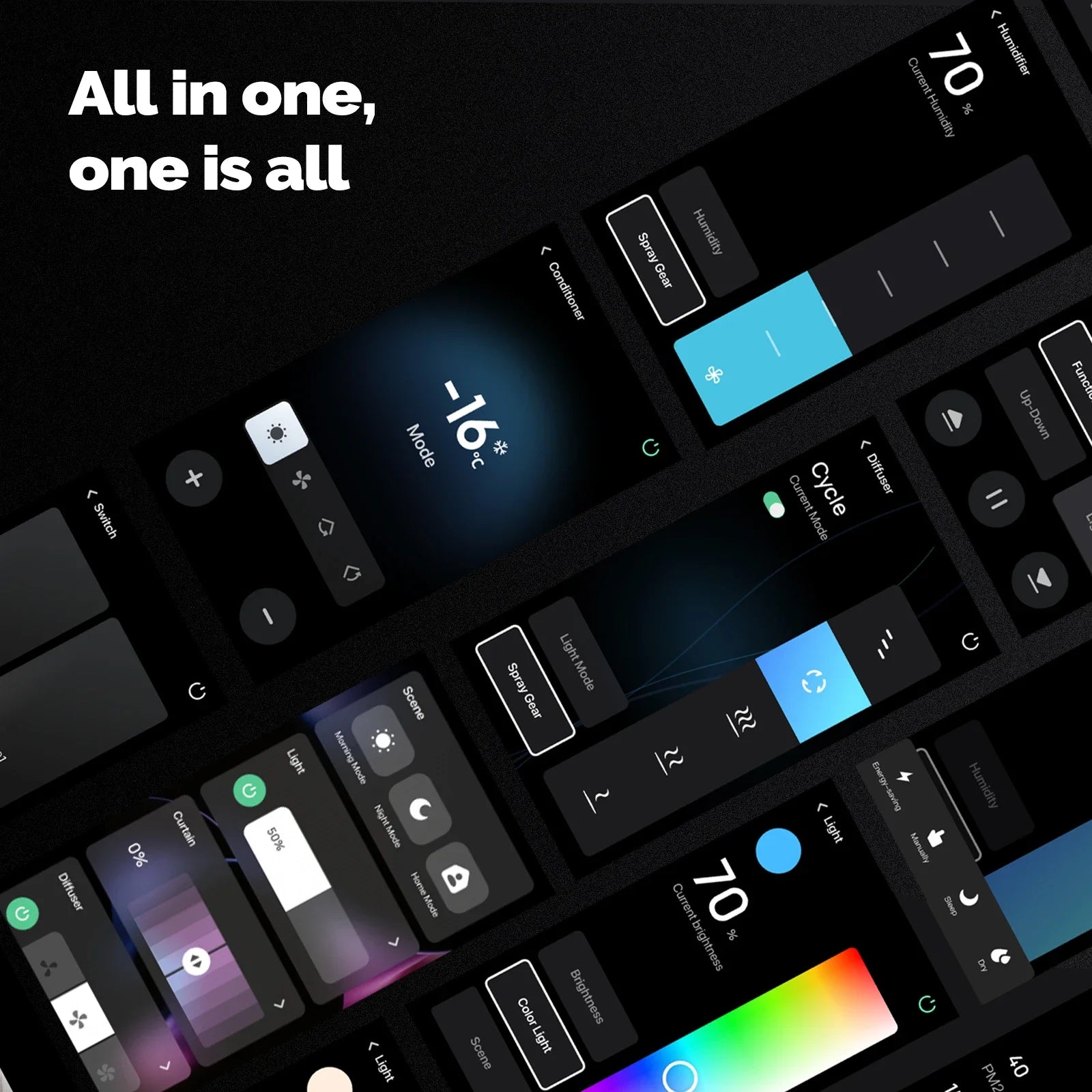 MOES Tuya Wifi Smart 5-inch Touch Screen US Center Control Panel Voice Control Alexa And ZigBee Gateway Built-in Scene Control - Buyme24seven