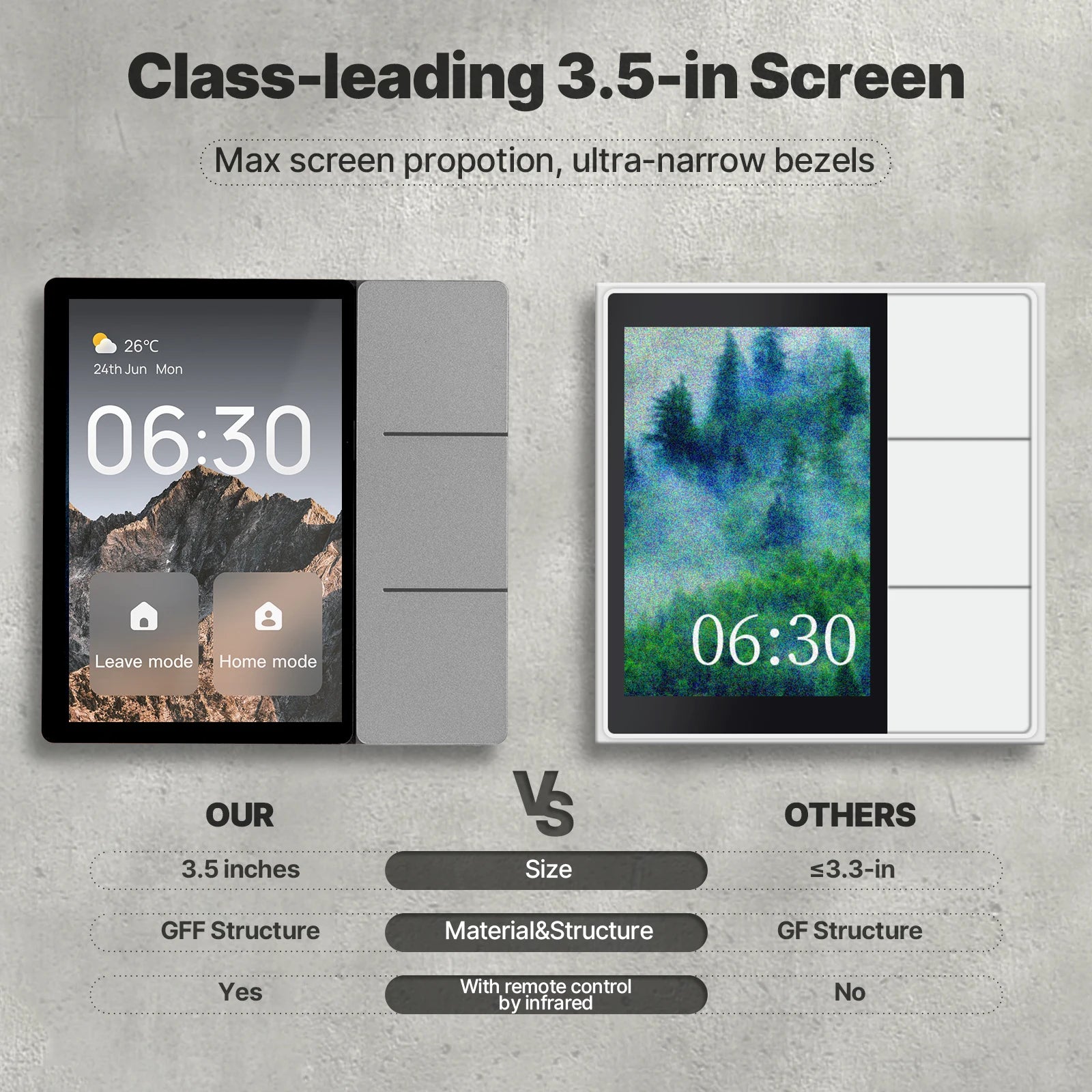 MOES Tuya WiFi 3.5-inch Smart Center Touch Control Panel Central Screen 3 Relays Physical Buttons Bluetooth Sigmesh Hub Built-in - Buyme24seven